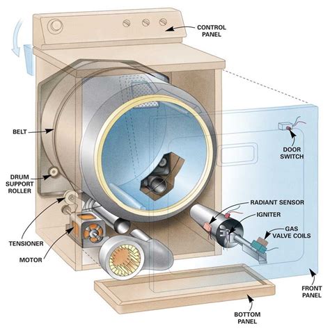 Amazon.com: Whirlpool Duet Dryer Parts